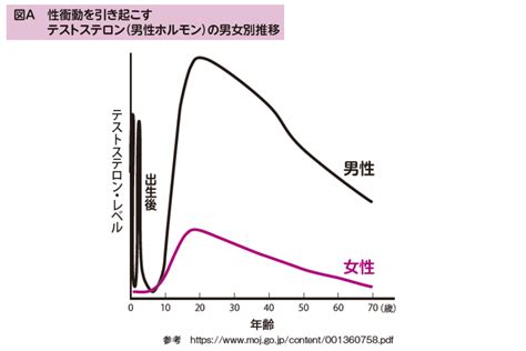 忙しい 性欲|男性は仕事や趣味が忙しいと 性欲落ちるのでしょうか？ 彼氏は .